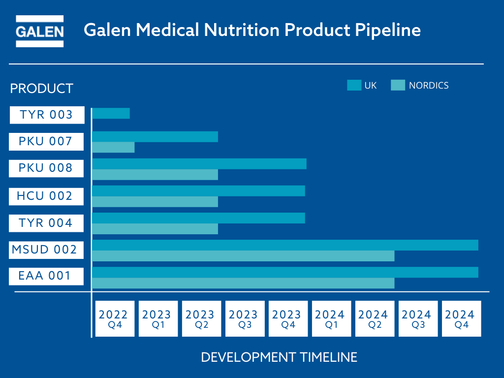 Product Pipleline graph 2